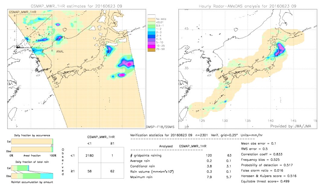 GSMaP MWR validation image.  2016/06/23 09 