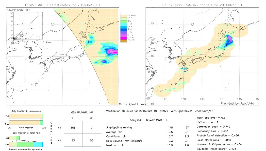 GSMaP MWR validation image.  2016/06/23 10 