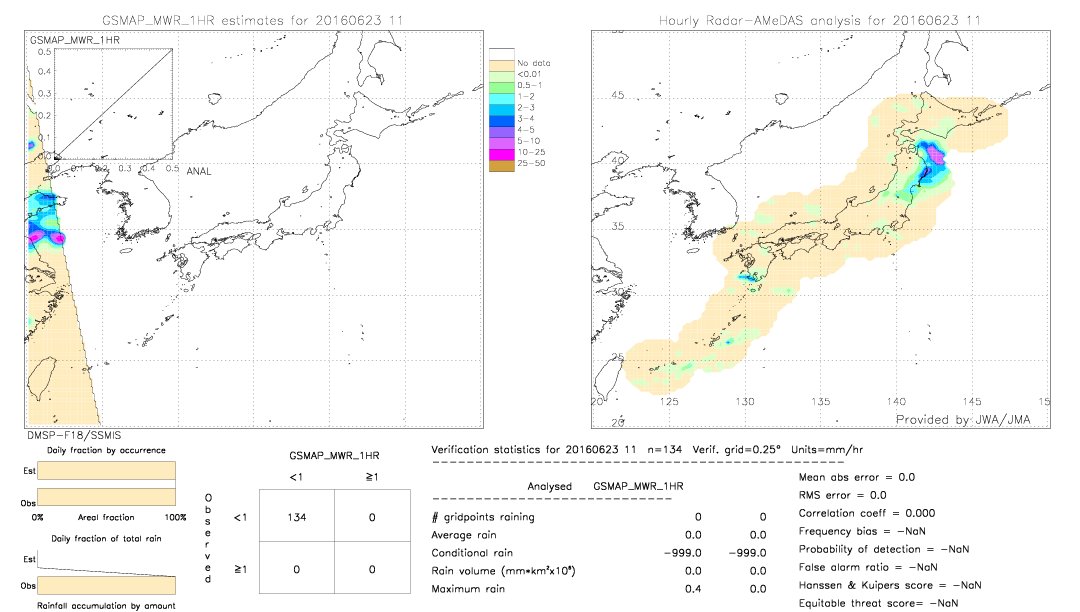 GSMaP MWR validation image.  2016/06/23 11 