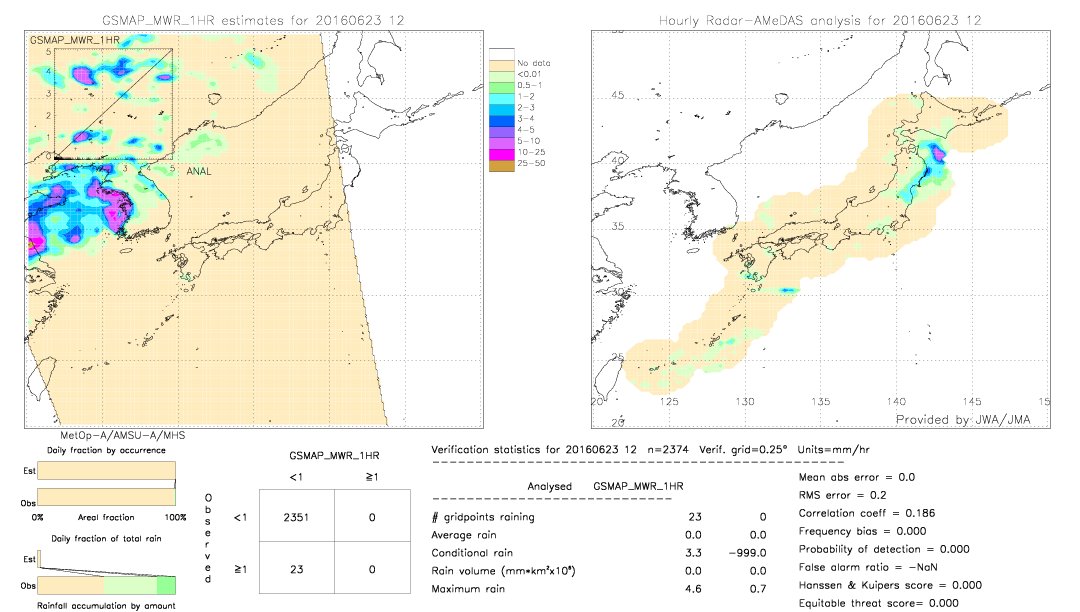 GSMaP MWR validation image.  2016/06/23 12 