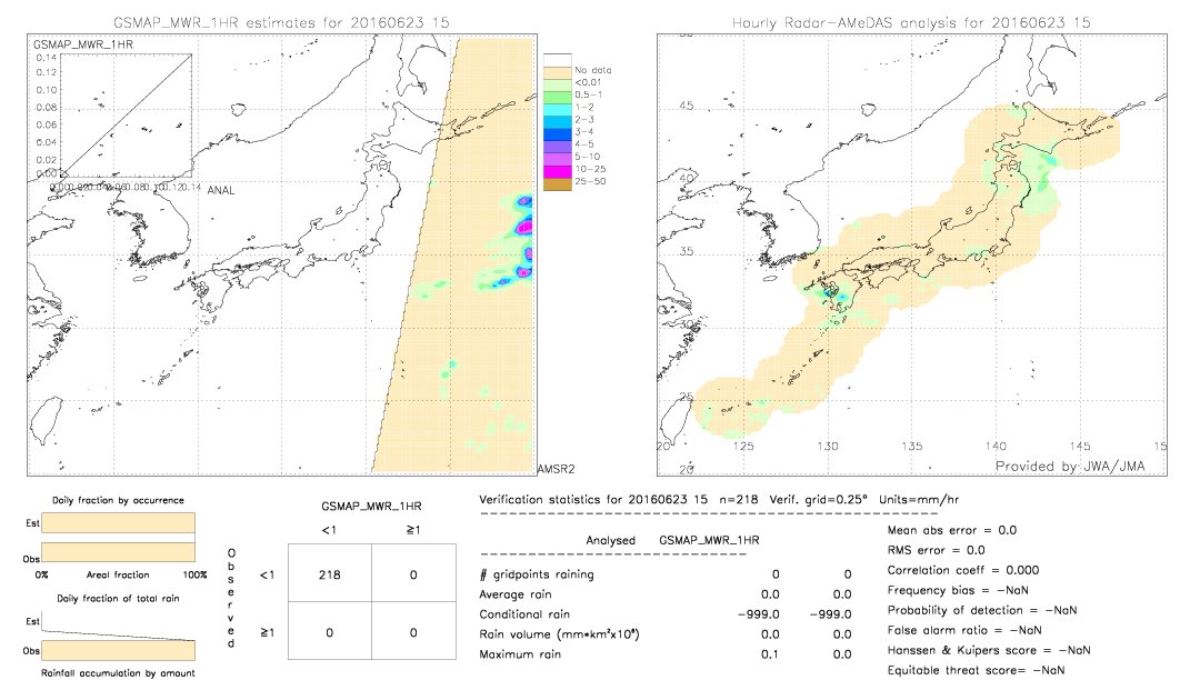 GSMaP MWR validation image.  2016/06/23 15 