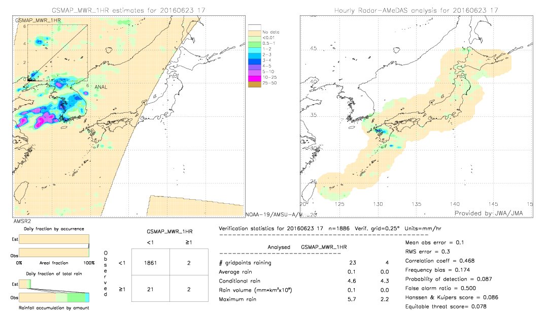 GSMaP MWR validation image.  2016/06/23 17 