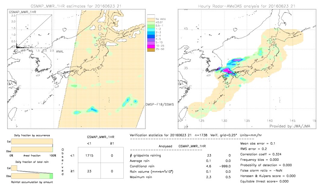 GSMaP MWR validation image.  2016/06/23 21 