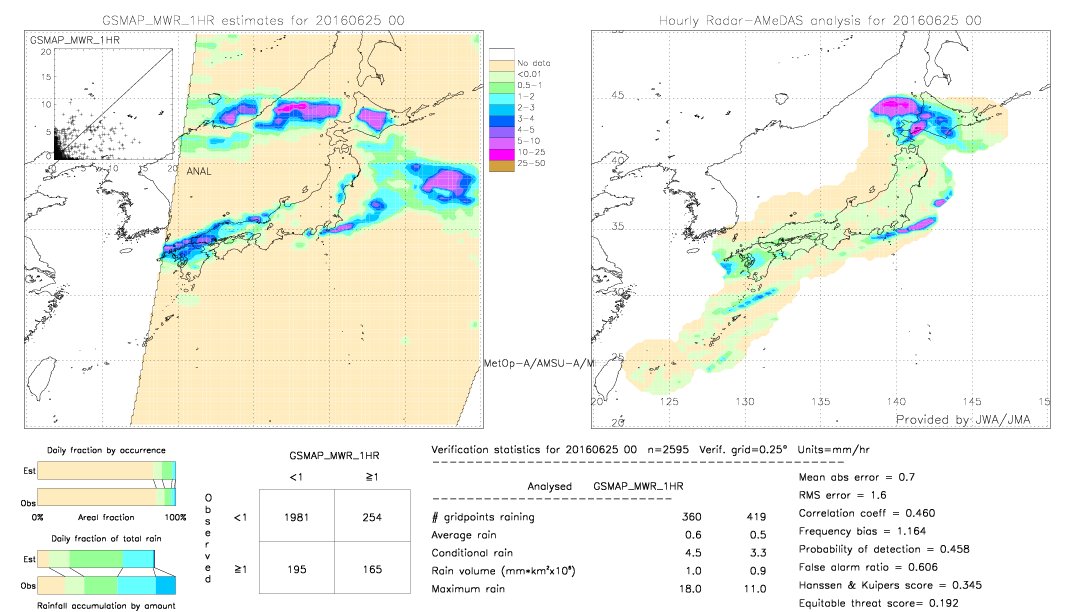 GSMaP MWR validation image.  2016/06/25 00 