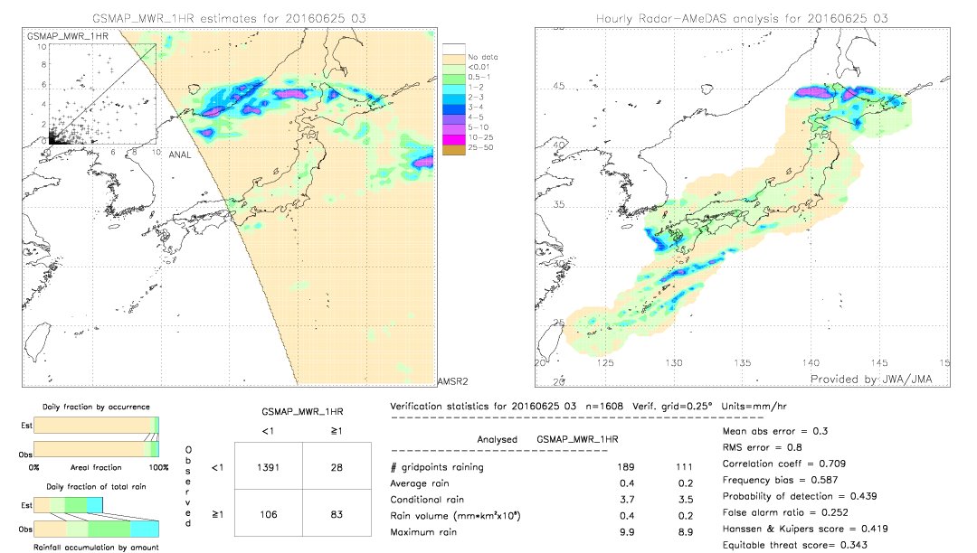 GSMaP MWR validation image.  2016/06/25 03 