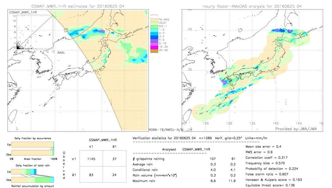 GSMaP MWR validation image.  2016/06/25 04 