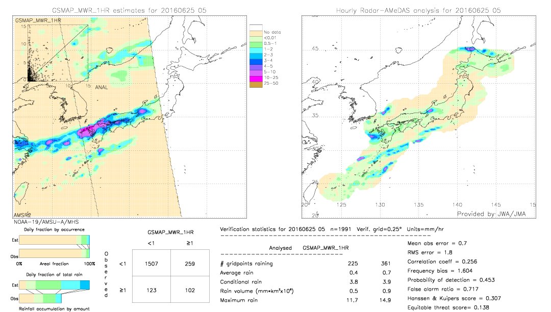 GSMaP MWR validation image.  2016/06/25 05 