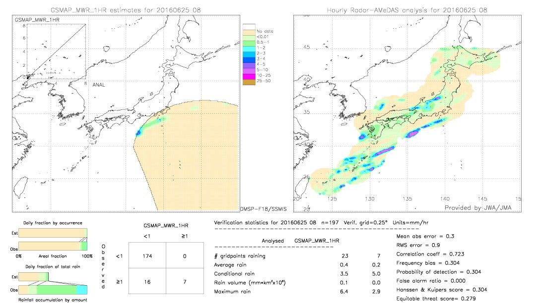 GSMaP MWR validation image.  2016/06/25 08 