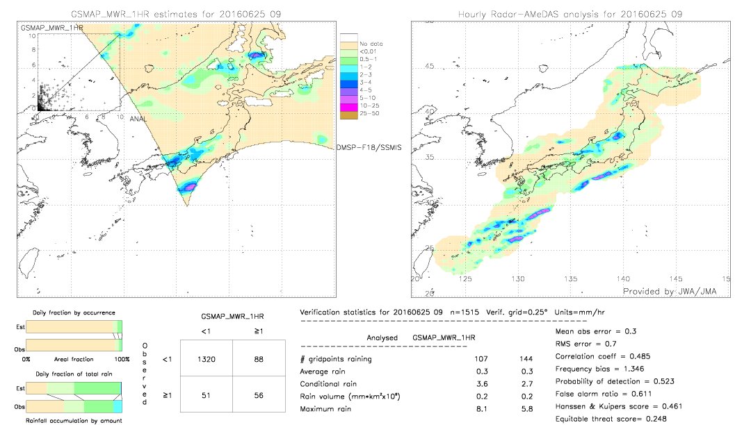 GSMaP MWR validation image.  2016/06/25 09 