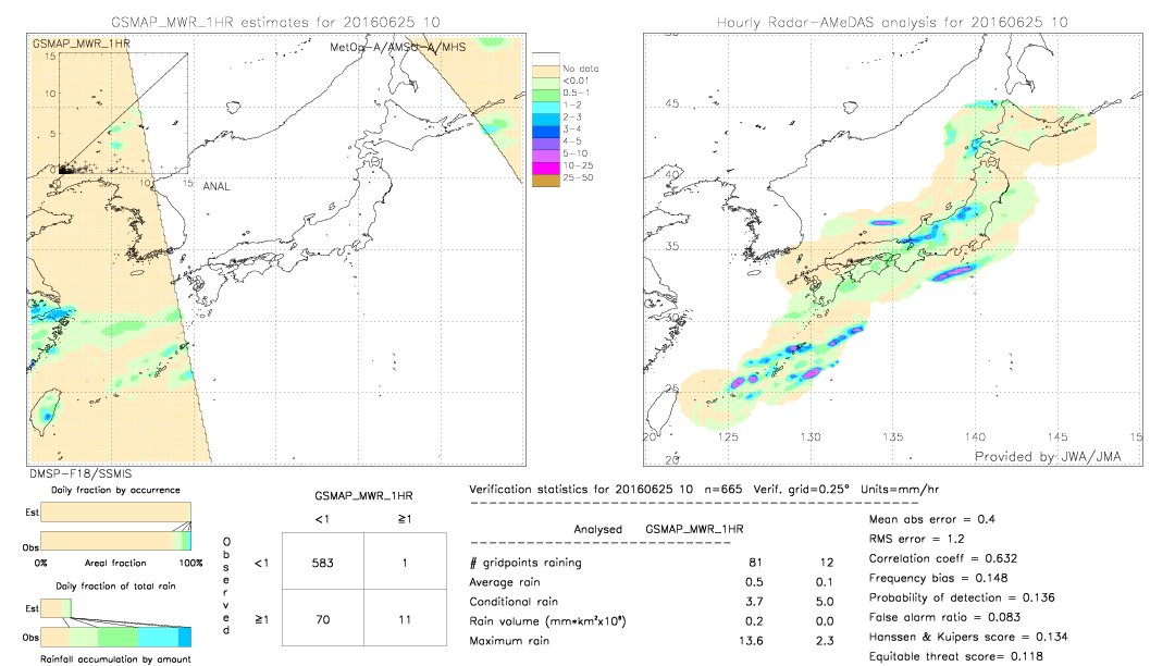 GSMaP MWR validation image.  2016/06/25 10 