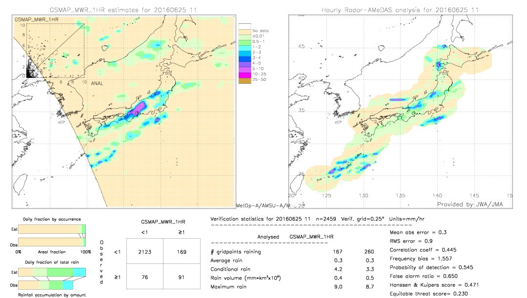 GSMaP MWR validation image.  2016/06/25 11 