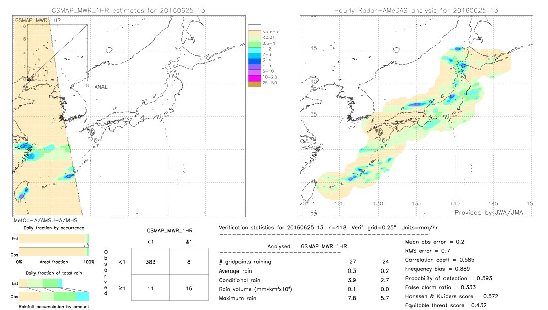 GSMaP MWR validation image.  2016/06/25 13 