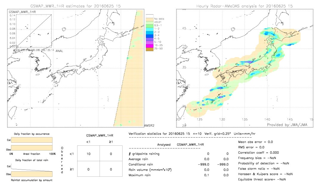 GSMaP MWR validation image.  2016/06/25 15 