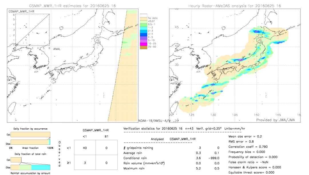 GSMaP MWR validation image.  2016/06/25 16 