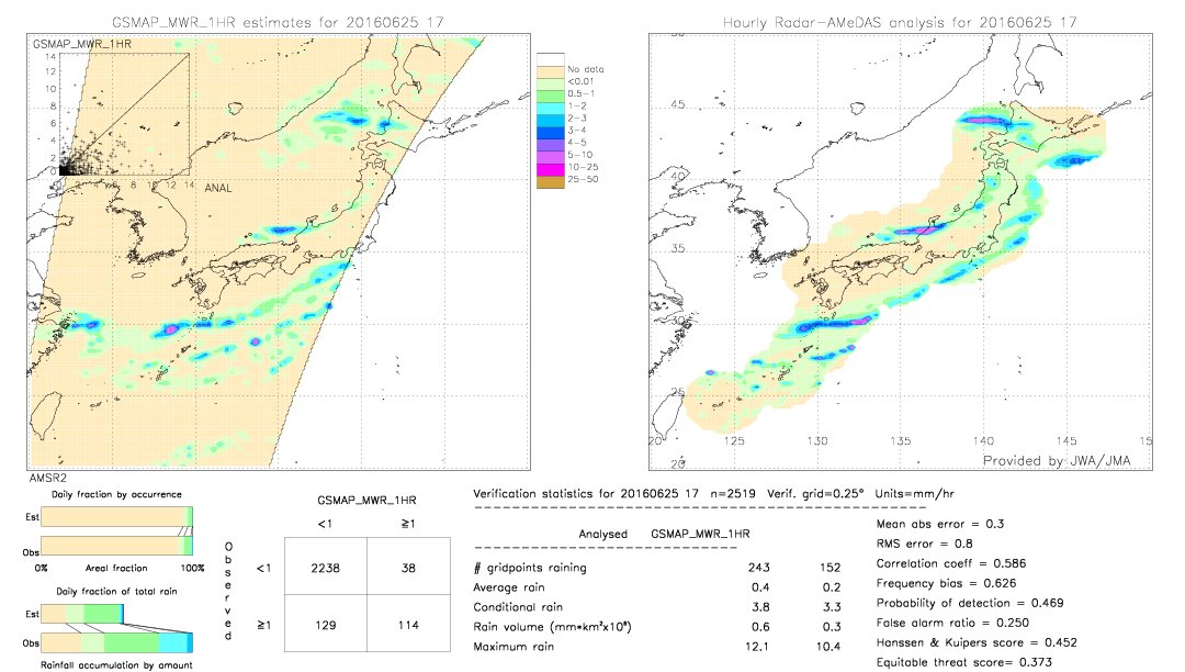 GSMaP MWR validation image.  2016/06/25 17 