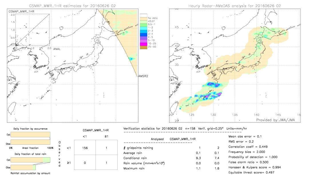 GSMaP MWR validation image.  2016/06/26 02 