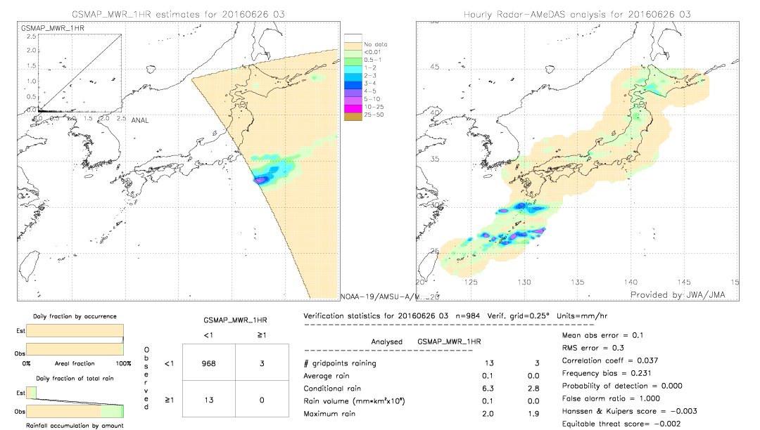 GSMaP MWR validation image.  2016/06/26 03 