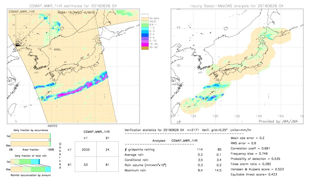 GSMaP MWR validation image.  2016/06/26 04 