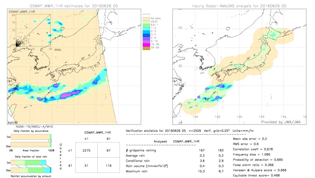 GSMaP MWR validation image.  2016/06/26 05 