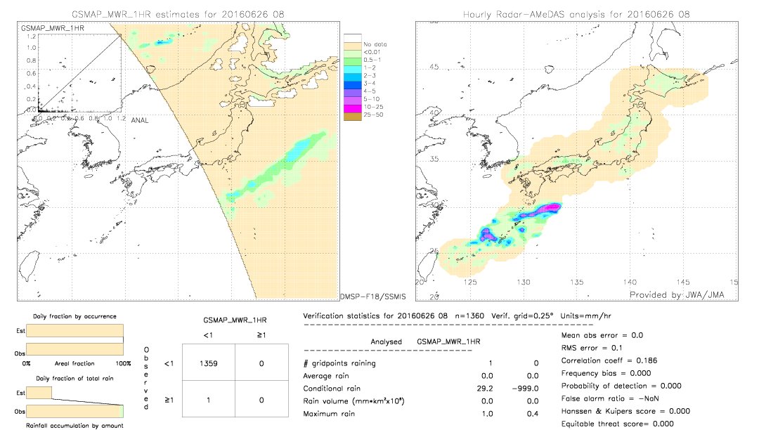 GSMaP MWR validation image.  2016/06/26 08 