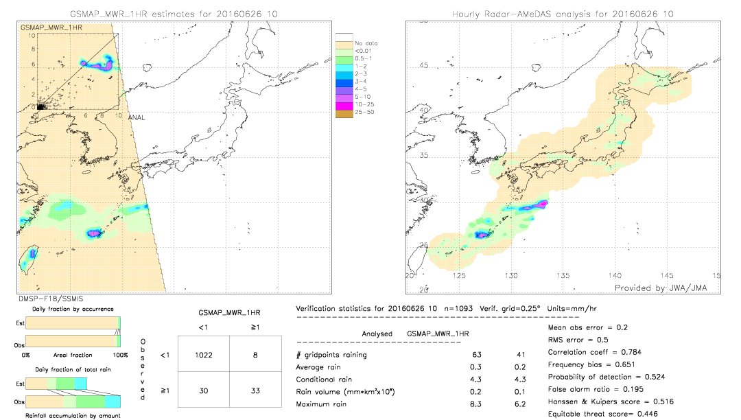 GSMaP MWR validation image.  2016/06/26 10 