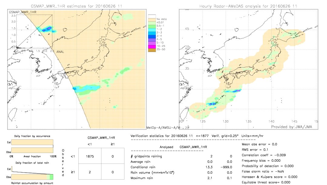 GSMaP MWR validation image.  2016/06/26 11 