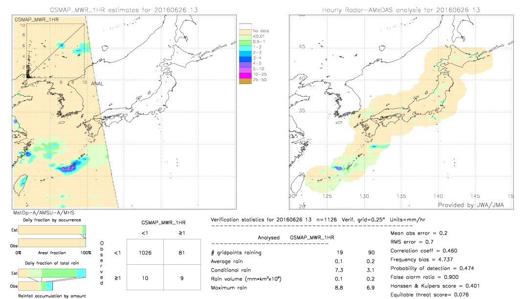 GSMaP MWR validation image.  2016/06/26 13 