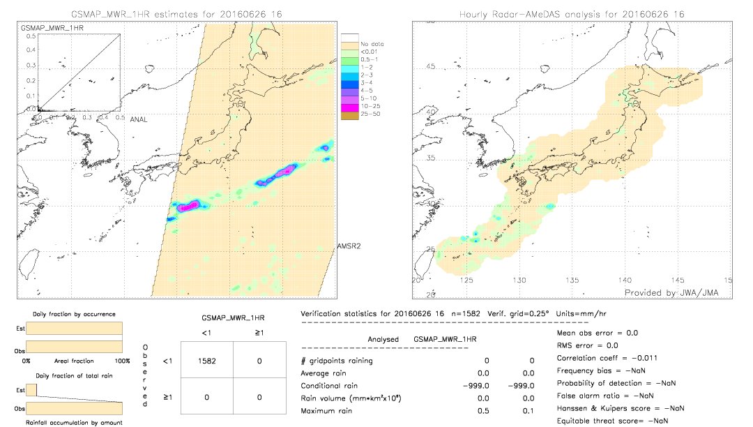 GSMaP MWR validation image.  2016/06/26 16 