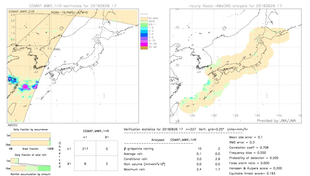 GSMaP MWR validation image.  2016/06/26 17 