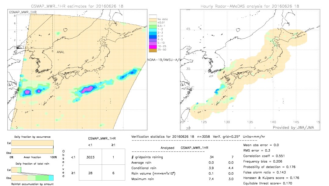 GSMaP MWR validation image.  2016/06/26 18 