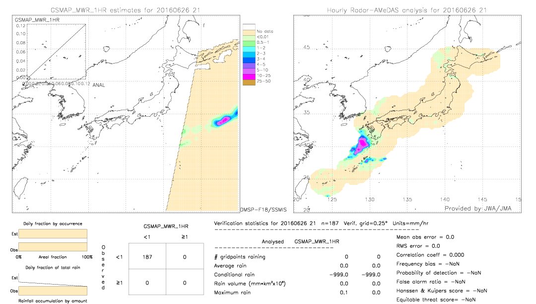 GSMaP MWR validation image.  2016/06/26 21 