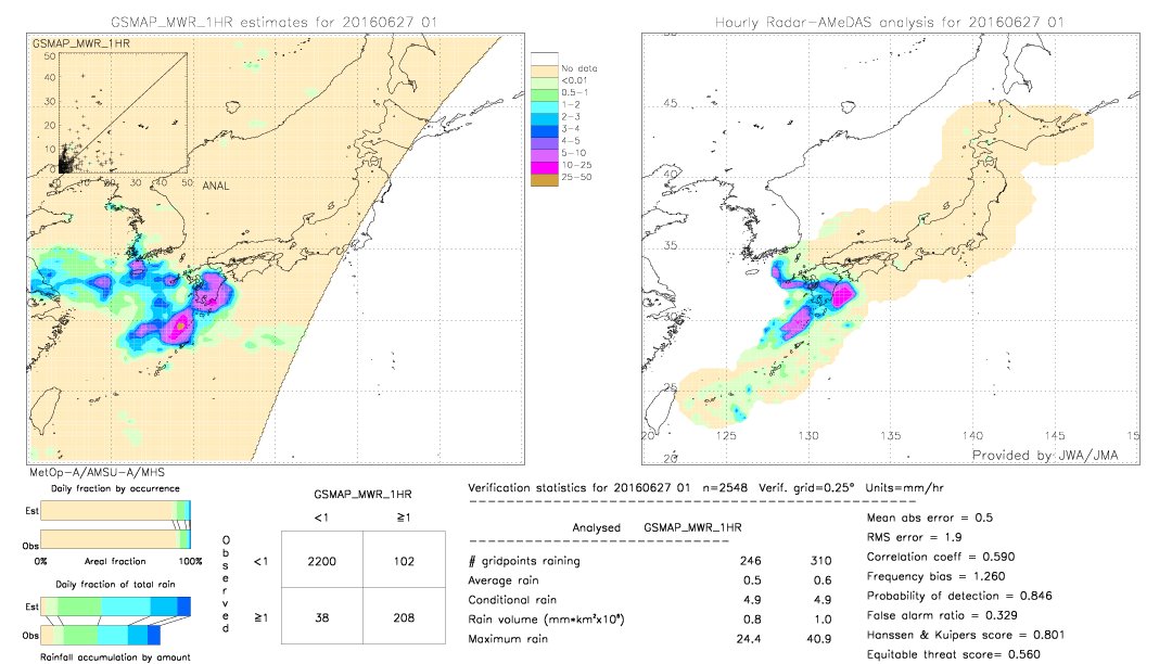 GSMaP MWR validation image.  2016/06/27 01 