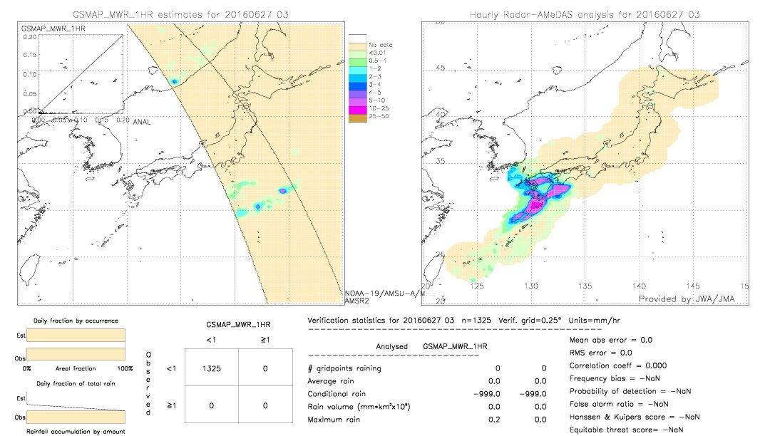 GSMaP MWR validation image.  2016/06/27 03 