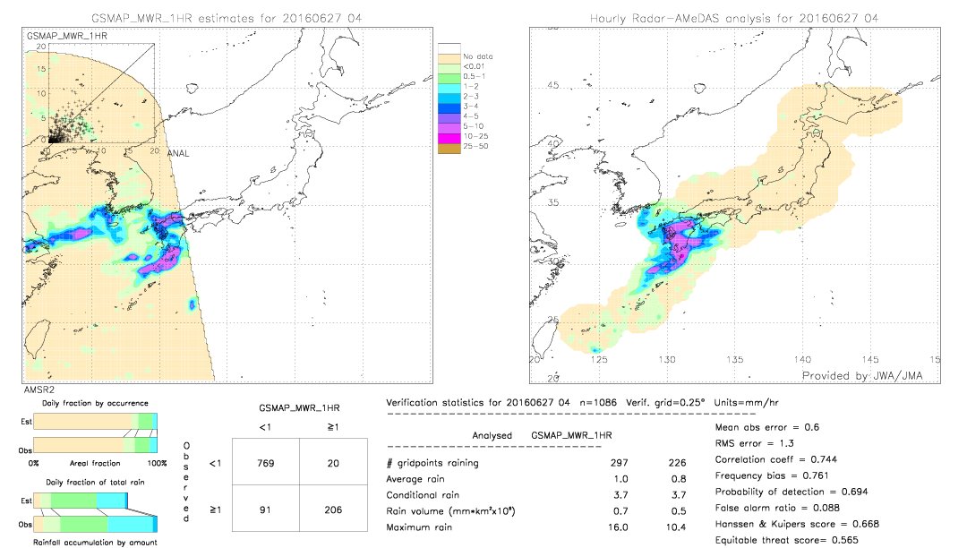 GSMaP MWR validation image.  2016/06/27 04 