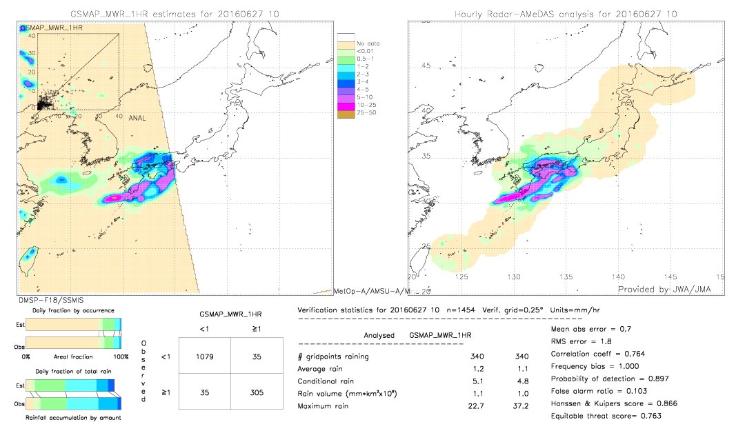 GSMaP MWR validation image.  2016/06/27 10 