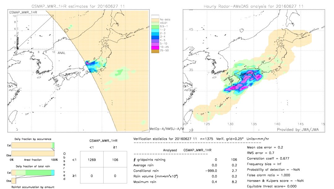 GSMaP MWR validation image.  2016/06/27 11 