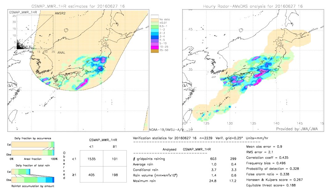 GSMaP MWR validation image.  2016/06/27 16 