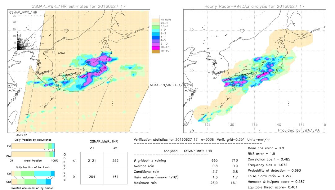 GSMaP MWR validation image.  2016/06/27 17 