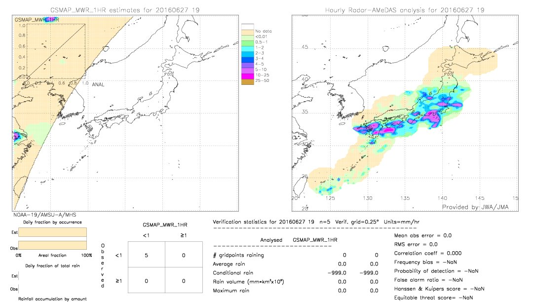 GSMaP MWR validation image.  2016/06/27 19 