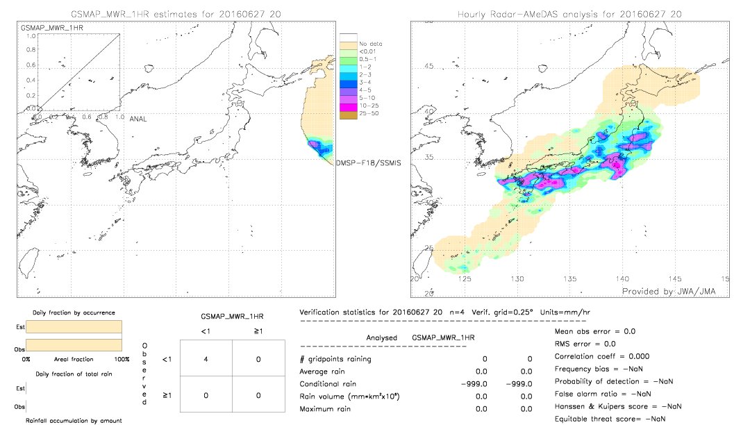 GSMaP MWR validation image.  2016/06/27 20 