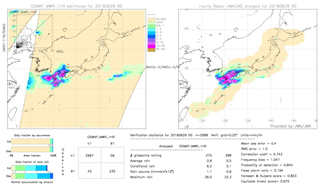 GSMaP MWR validation image.  2016/06/29 00 