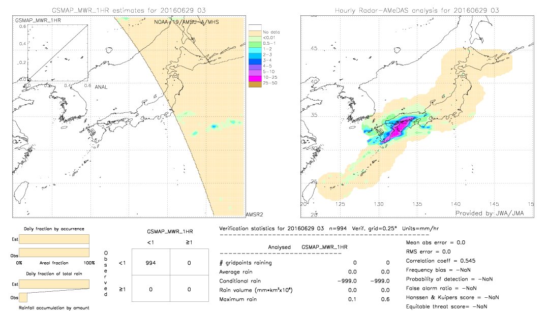 GSMaP MWR validation image.  2016/06/29 03 