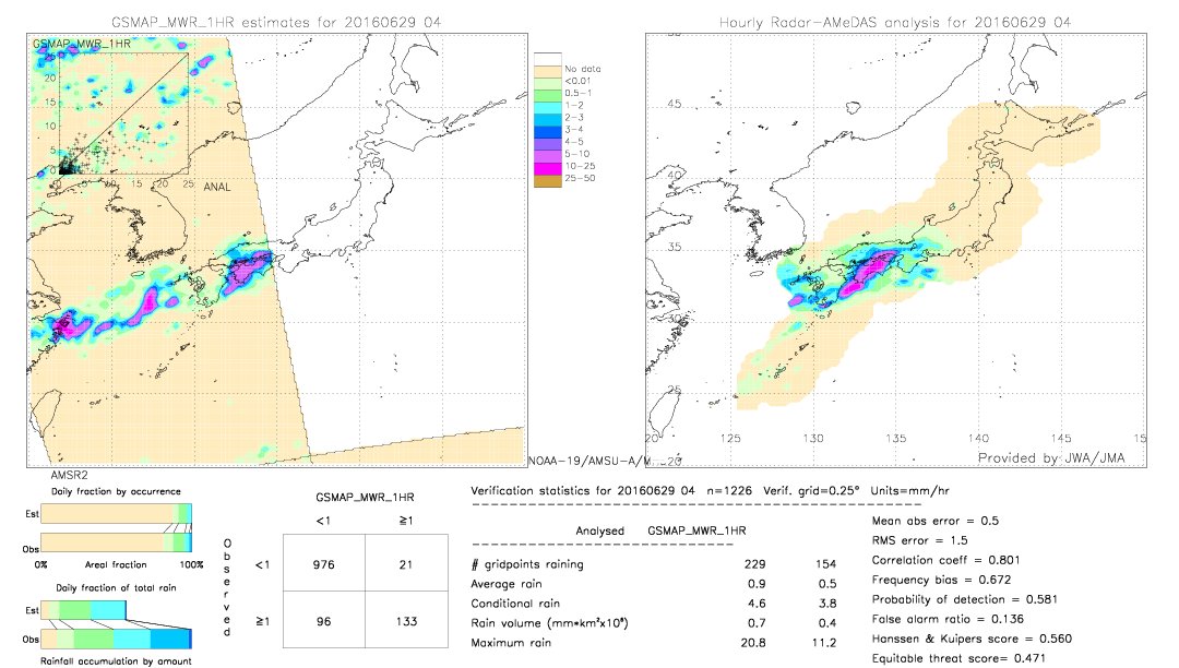 GSMaP MWR validation image.  2016/06/29 04 