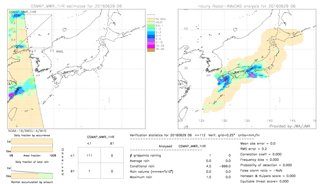 GSMaP MWR validation image.  2016/06/29 06 