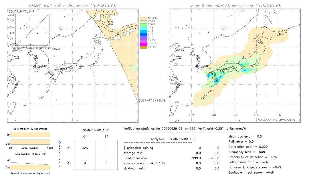 GSMaP MWR validation image.  2016/06/29 08 