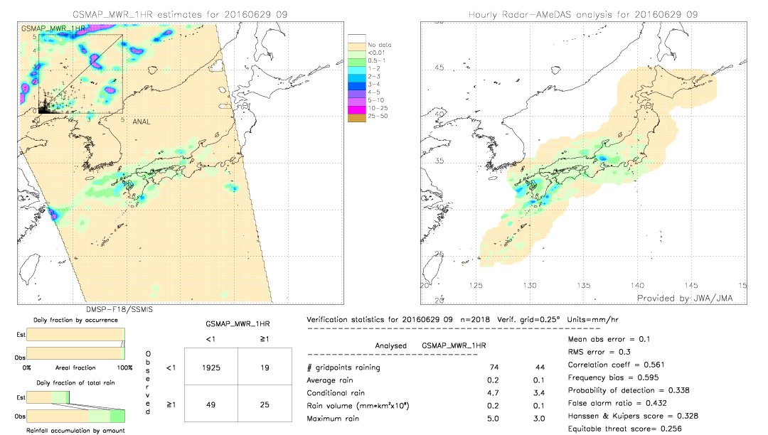 GSMaP MWR validation image.  2016/06/29 09 