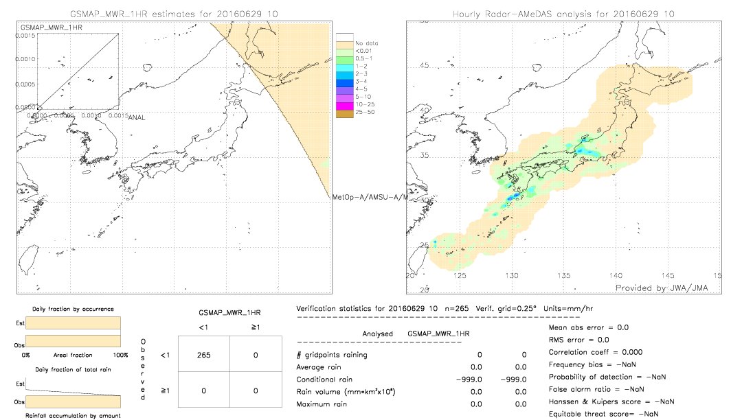 GSMaP MWR validation image.  2016/06/29 10 