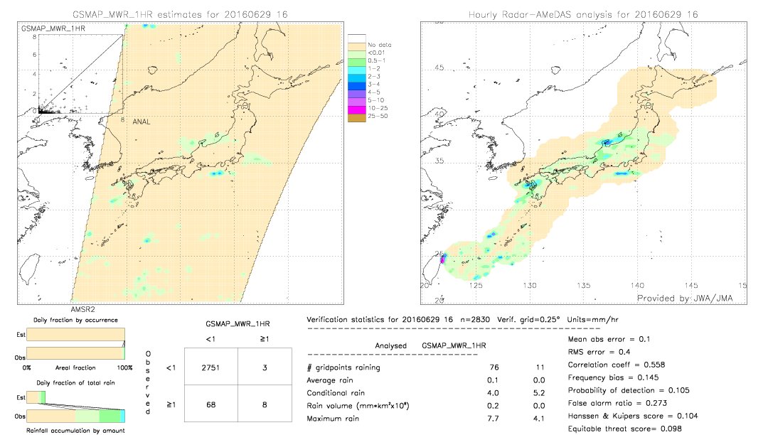 GSMaP MWR validation image.  2016/06/29 16 