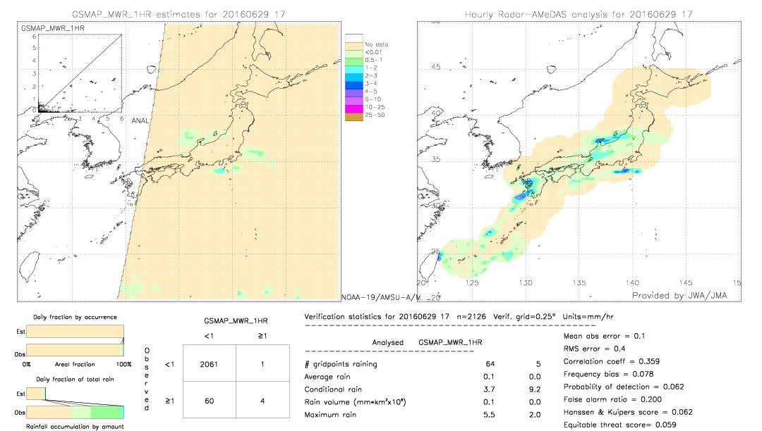 GSMaP MWR validation image.  2016/06/29 17 