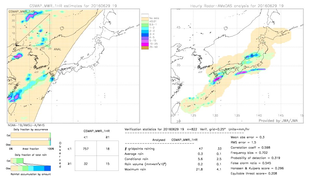 GSMaP MWR validation image.  2016/06/29 19 